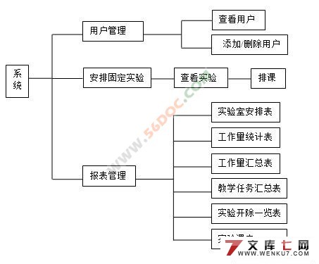 实验室网上课表管理系统的设计与实现