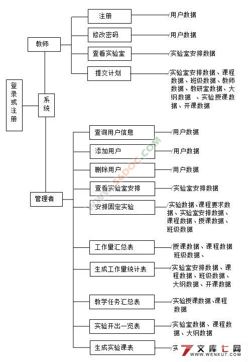 实验室网上课表管理系统的设计与实现