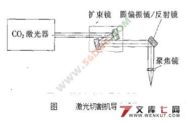 激光切割机的机械电控系统