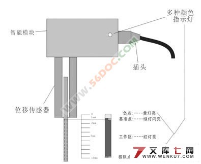 激光切割机的机械电控系统