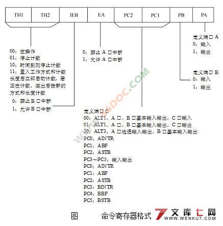 激光切割机的机械电控系统
