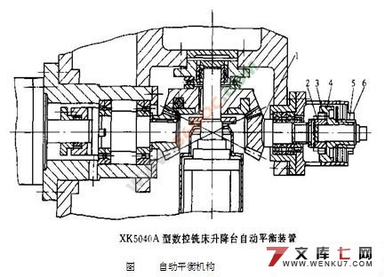 XK5040数控铣床主轴箱,进给机构及控制系统的设计