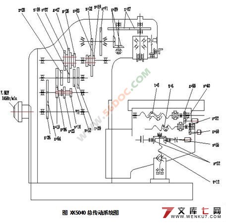 XK5040数控铣床主轴箱,进给机构及控制系统的设计