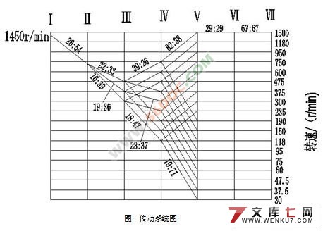 XK5040数控铣床主轴箱,进给机构及控制系统的设计