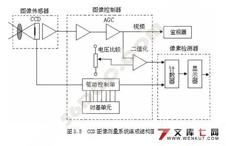基于机器视觉的焊缝表面检测技术研究