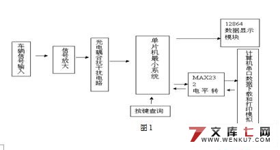 基于单片机的收费系统的设计