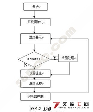 温度控制器的设计(AT89S51单片机)