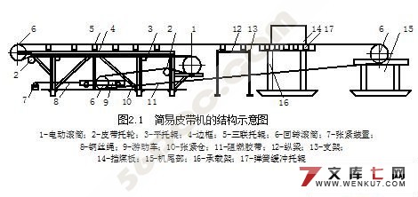 皮带运输机的设计