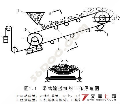 皮带运输机的设计