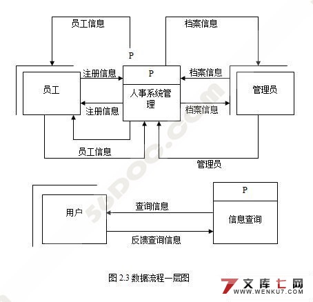 社区管理系统人事管理模块的开发