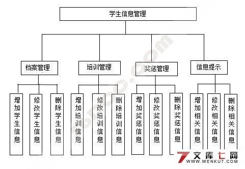 高校学生信息管理模块分析与设计