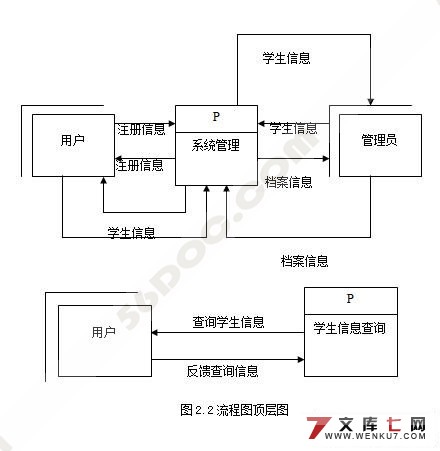 高校学生信息管理模块分析与设计