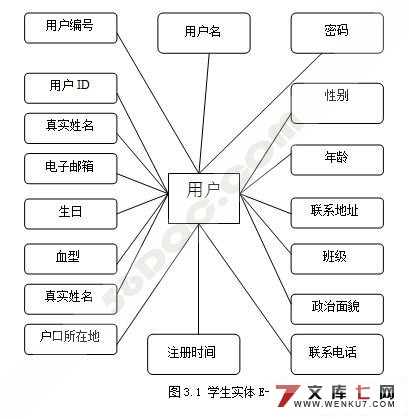 高校学生信息管理模块分析与设计