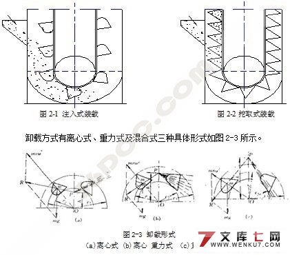 TH315斗式提升机的设计