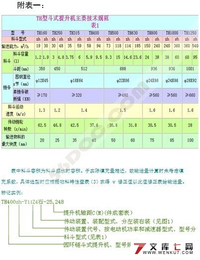 TH315斗式提升机的设计