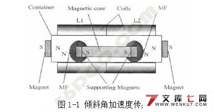 磁流体加速度传感器(电路图+PCB图+装配图)