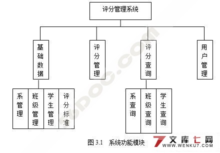 学生日常行为管理系统的设计与实现