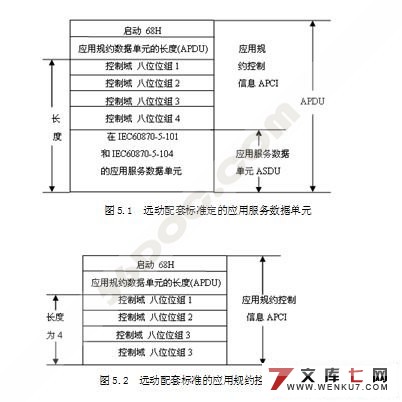 煤矿远程监控系统(下位机Delphi实现101电力规约的接口)