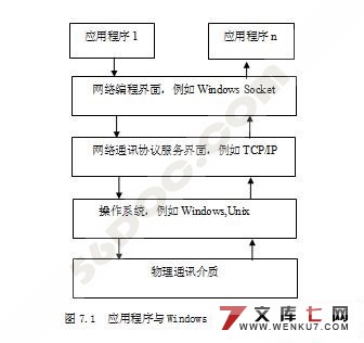 煤矿远程监控系统(下位机Delphi实现101电力规约的接口)