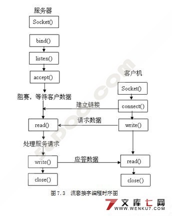 煤矿远程监控系统(下位机Delphi实现101电力规约的接口)