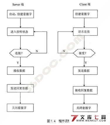 煤矿远程监控系统(下位机Delphi实现101电力规约的接口)