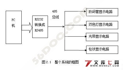 新型LED显示屏控制器(AT89C2051显示屏设计)