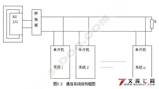 新型LED显示屏控制器(AT89C2051显示屏设计)