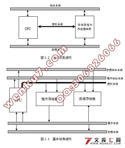 基于DSP的音频信号分析仪的设计(新品)