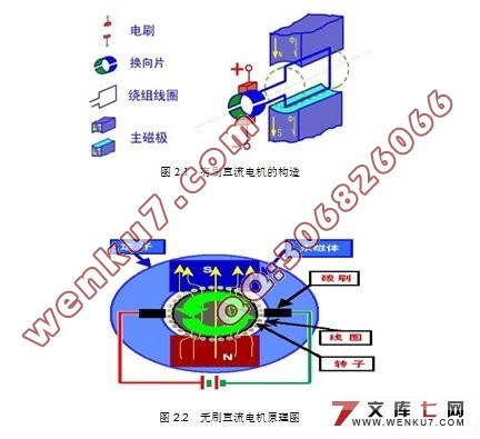 基于FPGA的直流电机的PWM控制设计