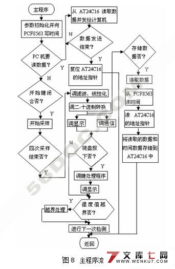 温度采集显示系统