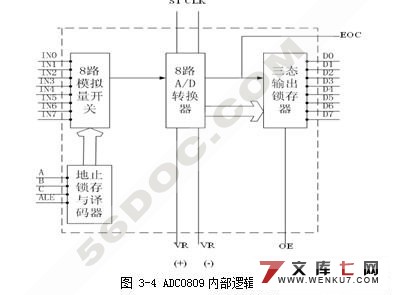 温度采集显示系统的设计(ADC0809)