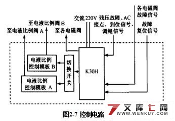 提升机制动系统设计(液压盘式制动器)