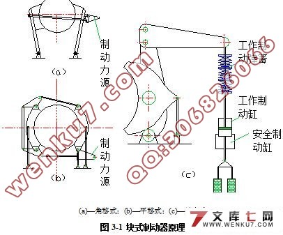 提升机制动系统设计(液压盘式制动器)