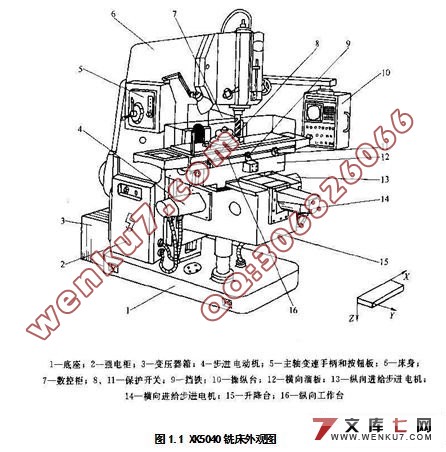 数控立式铣床及控制系统设计(XK5040)
