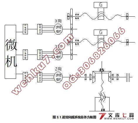 数控立式铣床及控制系统设计(XK5040)