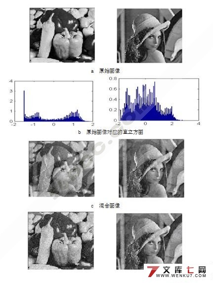 基于盲源分离的图像噪声滤除的研究