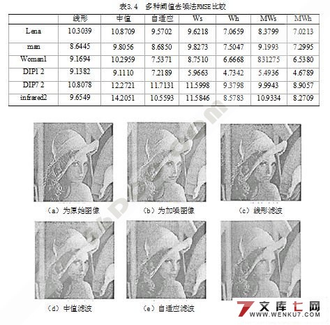 基于盲源分离的图像噪声滤除的研究
