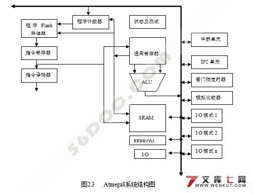 AVR单片机(ATmega8)试验仪的设计
