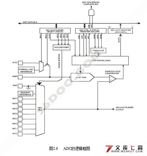 AVR单片机(ATmega8)试验仪的设计