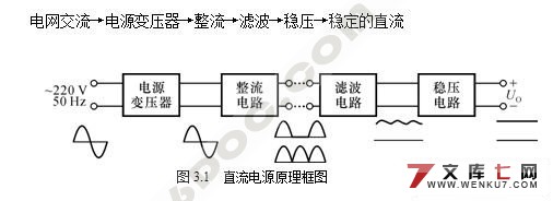 AVR单片机(ATmega8)试验仪的设计