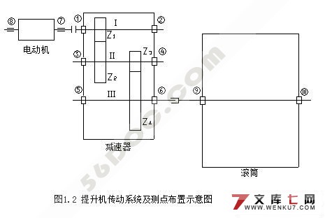 基于虚拟仪器的多点随机振动测试系统的设计