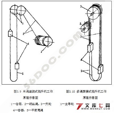 基于虚拟仪器的多点随机振动测试系统的设计