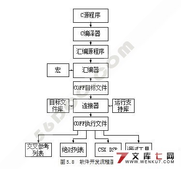 步进电动机控制系统的设计(DSP控制)