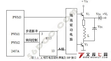 步进电动机控制系统的设计(DSP控制)