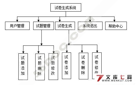 试卷题库生成系统的设计与实现(Eclipse+JSP+SQL000)