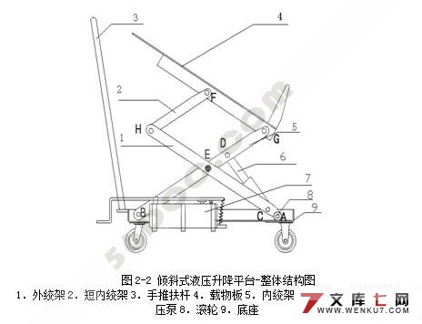 倾斜式液压升降平台的设计(液压系统)