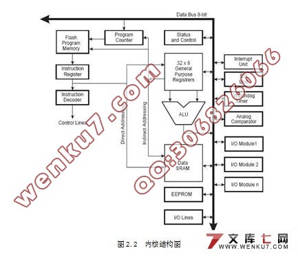 ATmega16开发系统设计(附protel电路图和C语言程序)