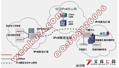 以IPv6为核心的下一代校园网网络组建设计