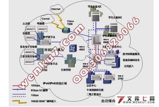 IPv6ΪĵһУ԰齨