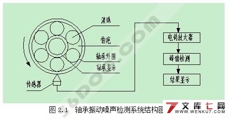 数字式峰值电压检测系统设计(附VHDL程序和Protel电路图)